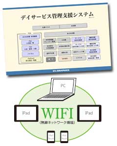 お見舞いメール画面